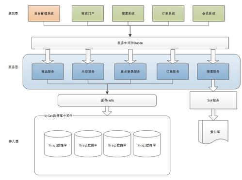 微服务的演进及其在信息系统运行维护中的影响