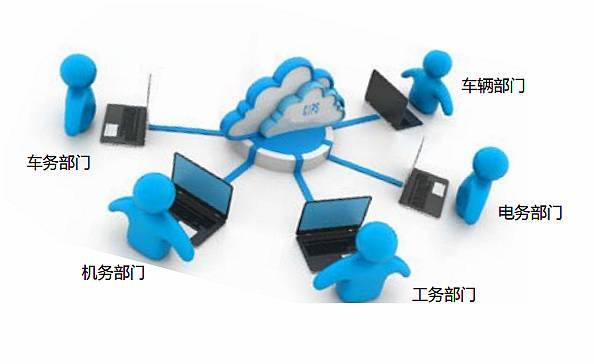 智能运输篇 济西站大数据运营网络与信息系统运行维护服务