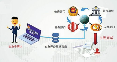 重庆深化政务服务改革 以“三个一”模式赋能信息系统运维服务