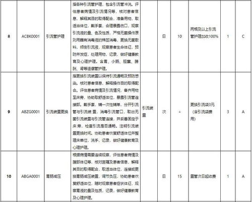 安徽省最新发布 信息系统运行维护服务价格拟调整