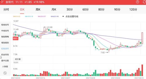 6月17日A股市场观察 三大指数弱势走低，AI策略精准捕捉涨停机遇，信息系统运行维护服务成关注焦点