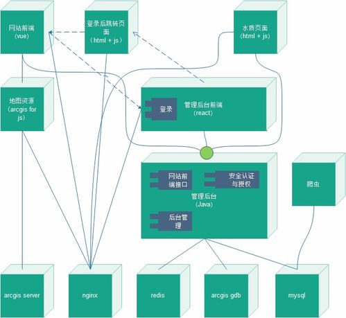 信息系统可维护性的必要文档 支撑高效运行与持续优化的基石