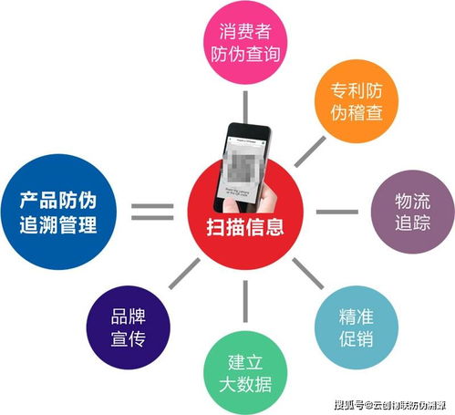 全国溯源及售后服务二维码系统技术架构与运维支持